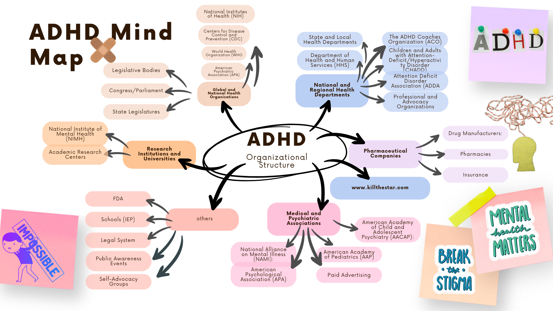 UNDERSTANDING ADHD ORGANIZATIONAL STRUCTURE: KEY PLAYERS AND IMPACT